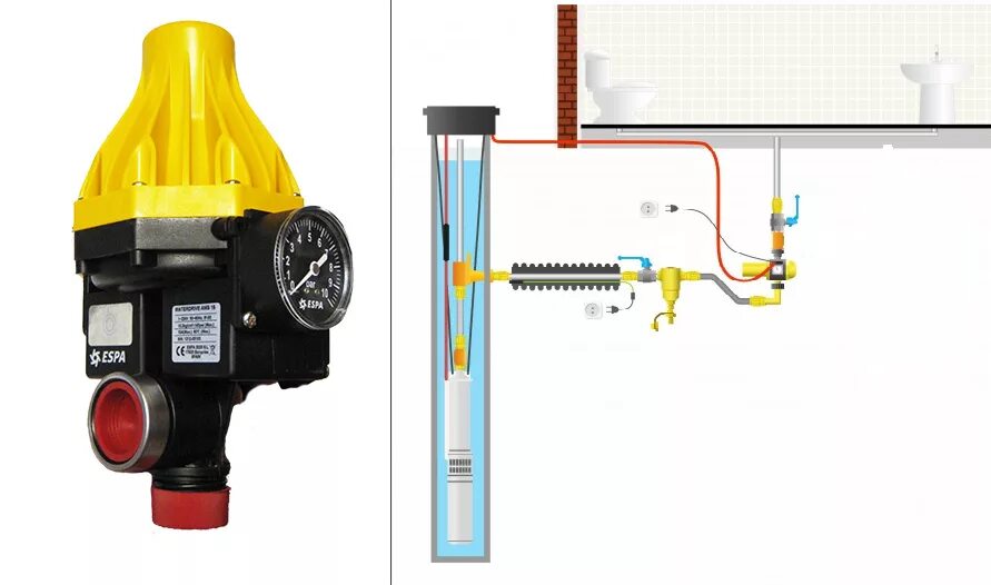 Управление подачей воды. Блок автоматики Espa PRESSDRIVE 05. Блок управления погружного насоса для скважины. Блок управления скважинным насосом 380в. Espa блок управления насосом.