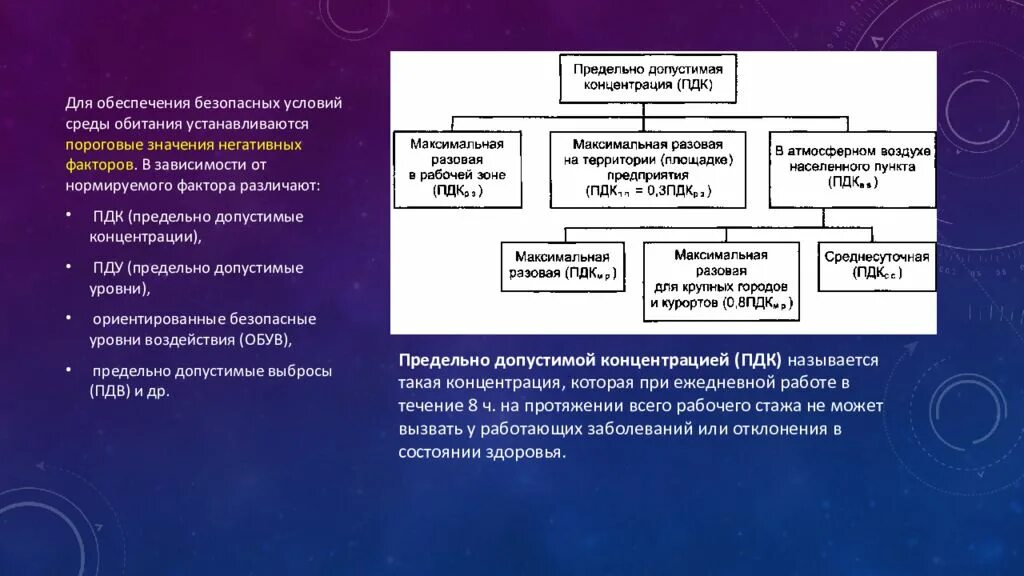 Пдк 8. Источники экологической опасности. Временные уровни экологического риска. Источники экологического риска. Экологические опасности ПДК.