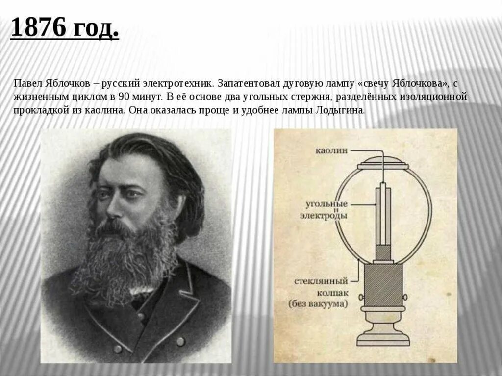 Яблочков и Лодыгин первая в мире электрическая лампочка. Вакансии яблочкова