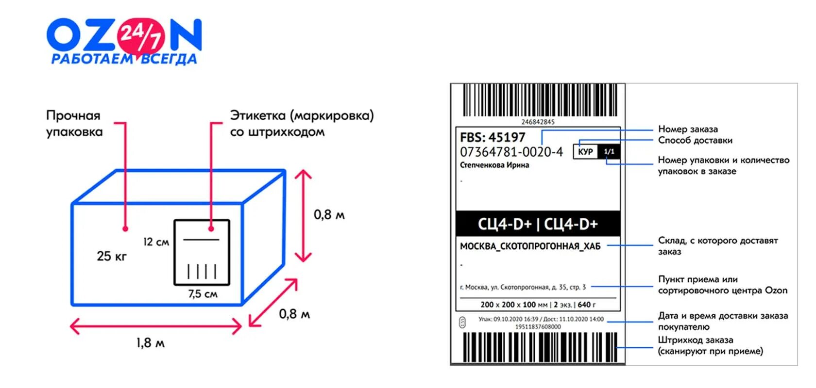 Печать этикеток Озон. Размер этикеток для Озон требования. Штрих код для Озон размер. Размер этикетки для Озон штрих кода. Штрих код озон для получения товара