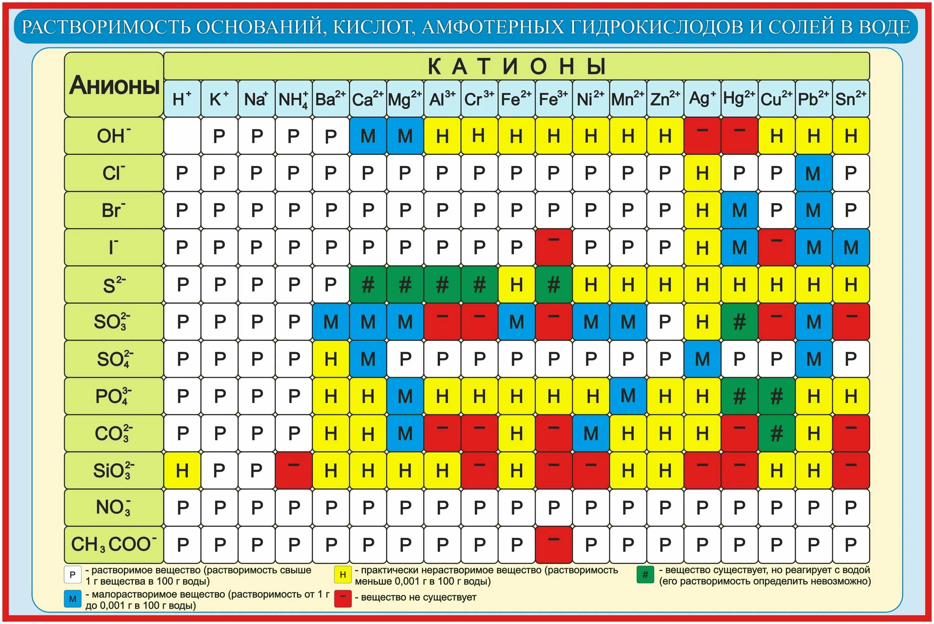 So4 растворим. Растворимость кислот оснований и солей в воде таблица. таблица растворимости лития. таблица по химии растворимость кислот оснований и солей в воде. таблица растворимости кислот и солей.