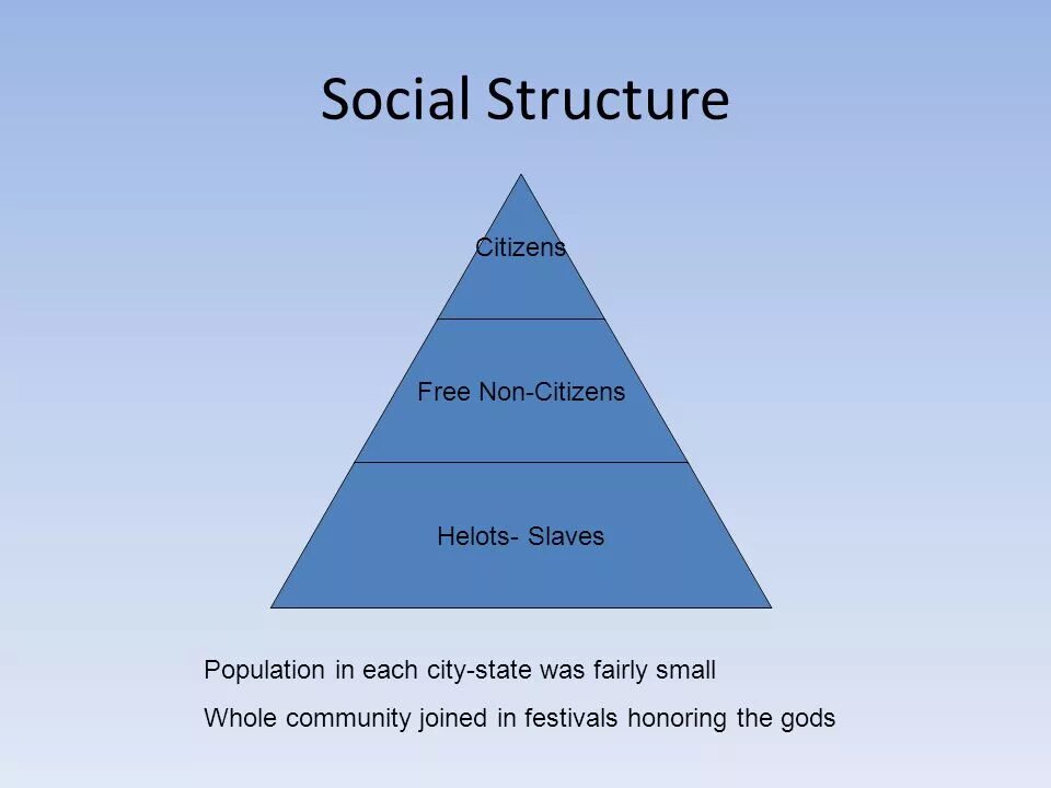 Social structure. Social structure of Society. Структура soc. Socialism structure.