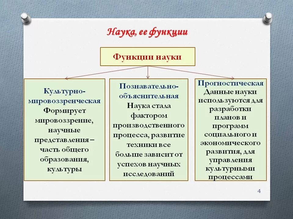 Познавательная функция общества. Функции науки Обществознание 8 класс. Основные функции науки таблица 10 класс. Функции науки Обществознание 10 класс. Познавательная функция науки.