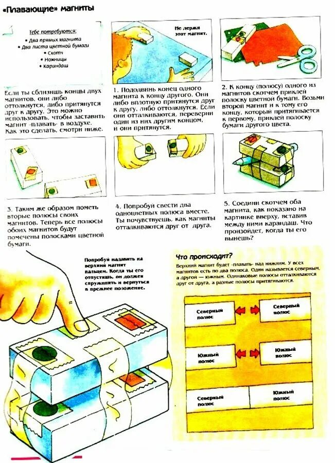 ехперименты с магнитом. эксперименты с магнитом. опыты с магнитом для детей. схема опытов с магнитом. опыты с магнитами.