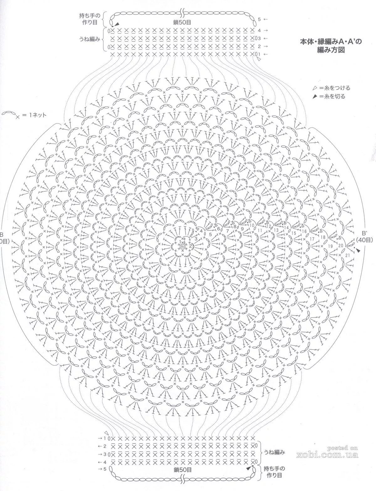 Круглая сумка крючком схема. Сумка из полиэфирного шнура крючком схема. Схема вязания круглой сумки из джута крючком. Круглая вязаная сумка схема. Схема круглой сумки.