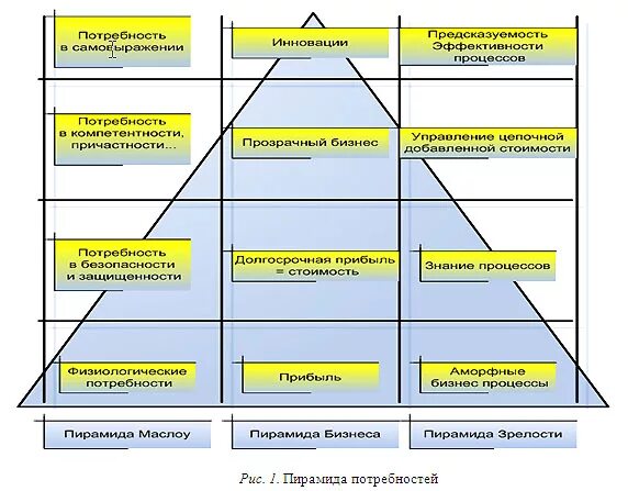 Анализ нужд и потребностей схемы. Потребности бизнеса. Потребности удовлетворяемые в сфере гостиничного бизнеса. Потребности собственников бизнеса. Между потребностями и возможностями их удовлетворения