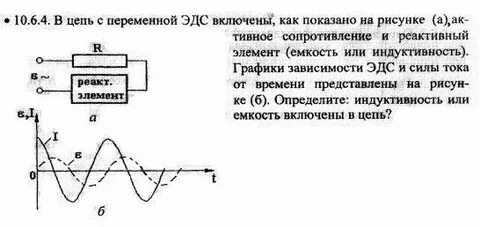 Индуктивность катушки график