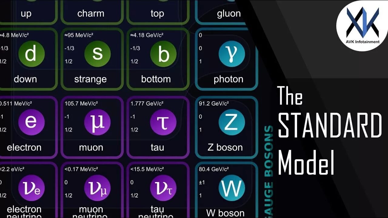 The standard model. Стандартная модель. стандартная модель элементарных частиц. стандартная модель физики элементарных частиц. standard model of elementary particles.