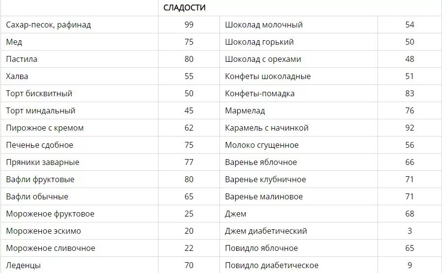 Результаты кремлевской. Кремлёвская диета таблица полная баллов. Таблица условных единиц кремлевской диеты. Таблица кремлевской диеты полная таблица баллов. Кремлёвская диета таблица баллов.