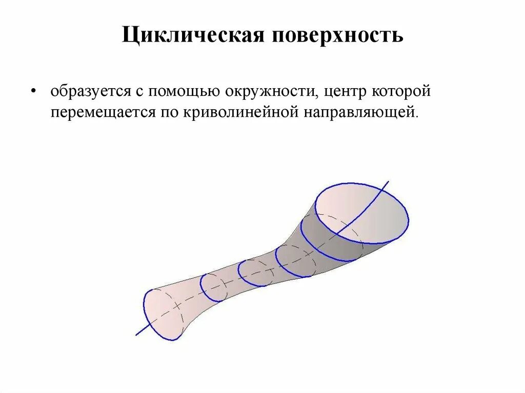 Поверхность ва. Циклическая поверхность. циклические поверхности начертательная. названия поверхностей. трубчатая и циклическая поверхности.