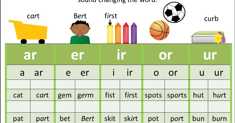 Reading what s in name