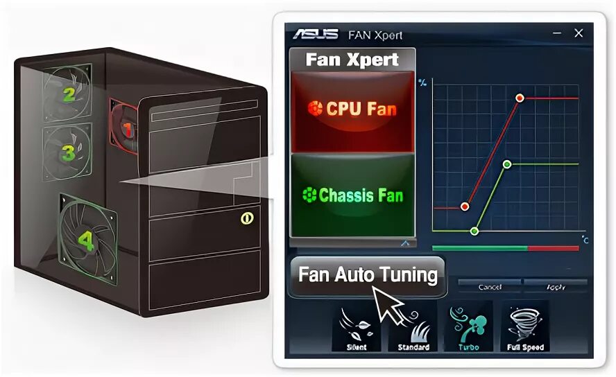 Fan xpert. ASUS Fan Xpert 3. ASUS Fan Xpert 2. Утилита Fan Xpert 2+. ASUS Fan Xpert v1.01.15.