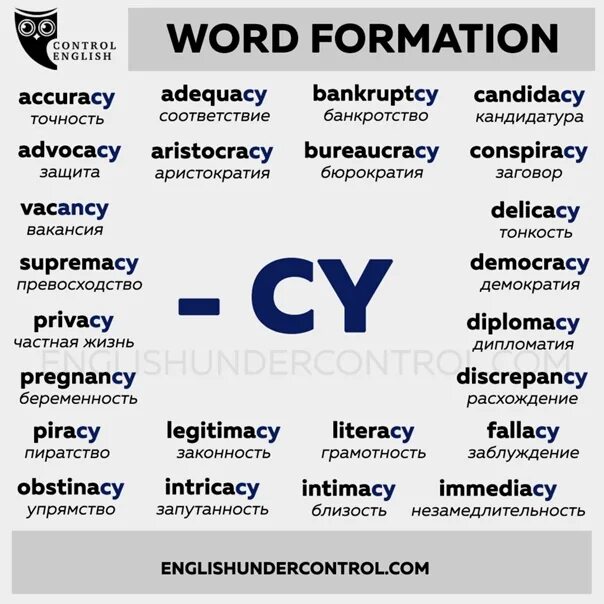 Word formation 7. Word formation. word formation в английском языке. word formation таблица. word formation in english таблица егэ.