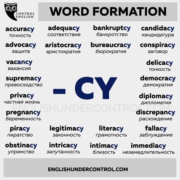 Word formation 4. Word formation. Word formation в английском языке. Word formation таблица. Word formation in English таблица ЕГЭ.