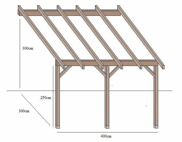 Чертеж веранды с размерами из дерева Patio Cover Plans Build Your Patio Cover or Deck Cover Diy patio cover, Covere