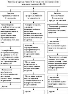 Меры повышения конкурентоспособности работника на рынке труда