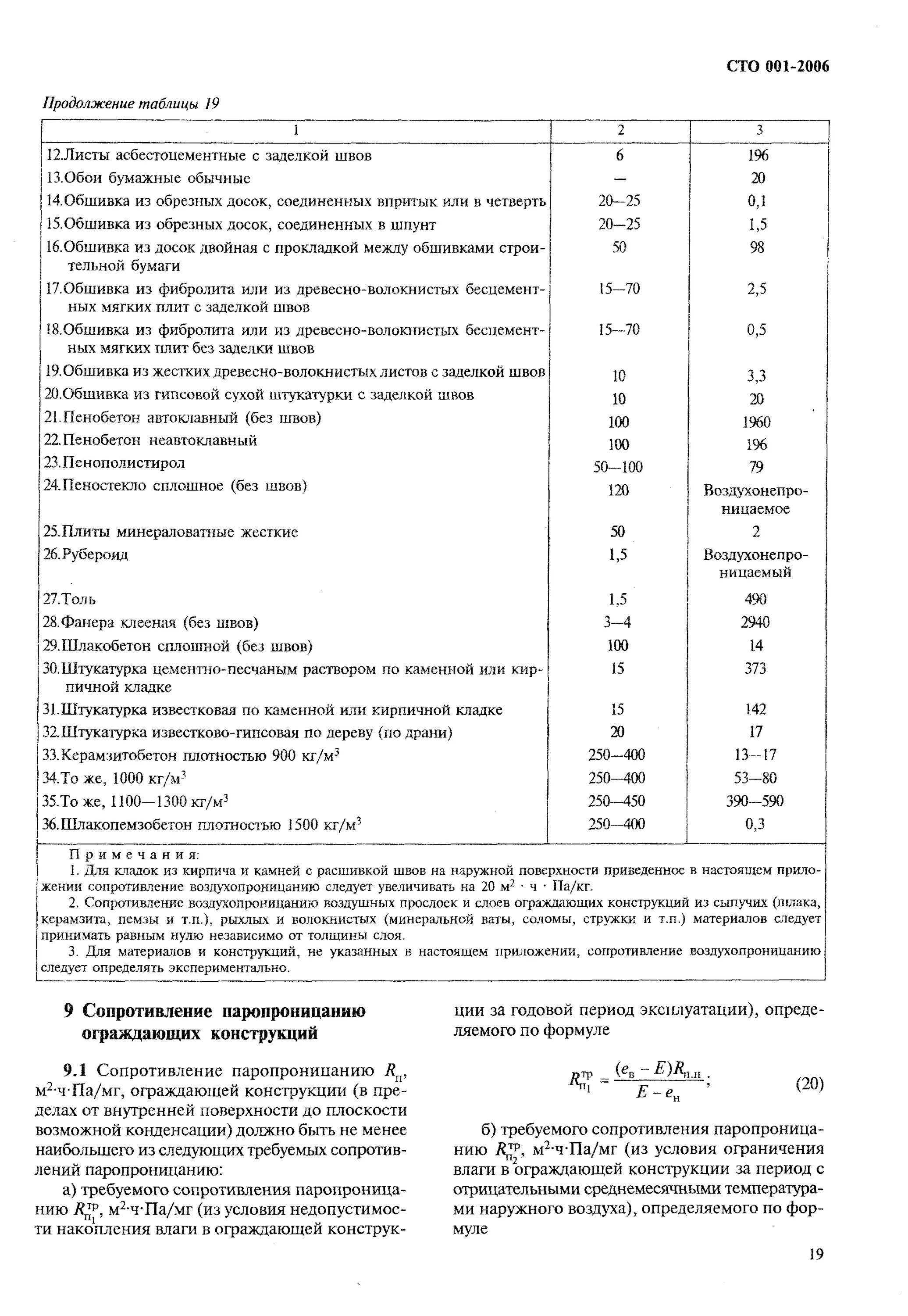 Panasonic co-c1400n. Теплозащитные свойства ограждающих конструкций. 7 нф размеры. Сто 00044807 001 2006. Характеристика ограждающих конструкций для отходов.