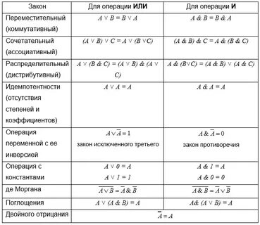 Законы 10 таблиц