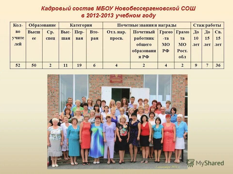 Высш шк. Высш шк