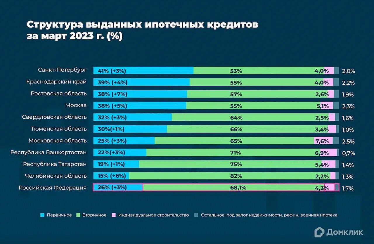 Программы ипотеки в 2025 году