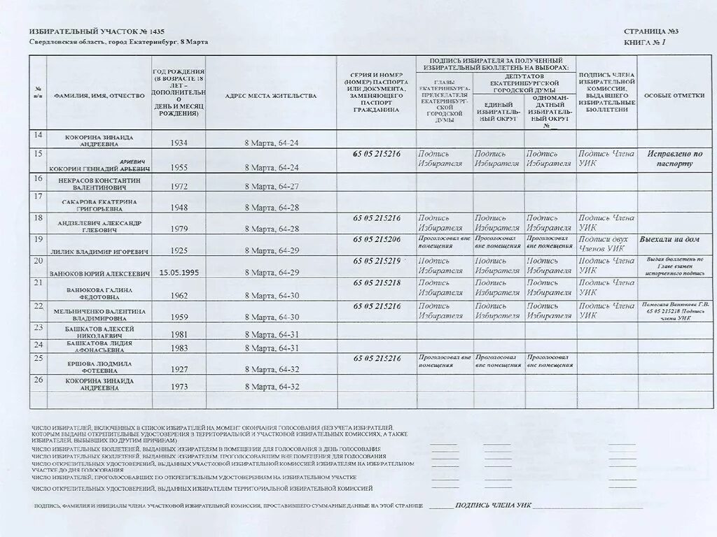Книга списка избирателей образец