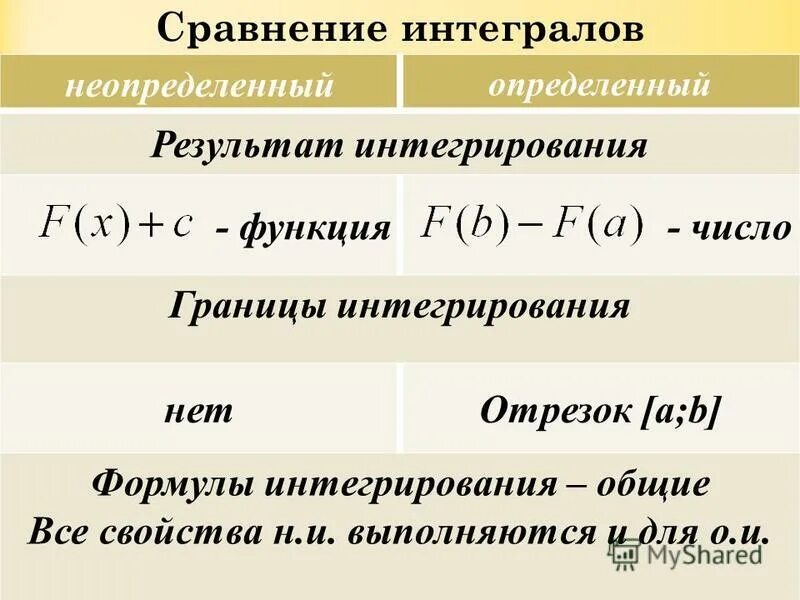 Определить отличия