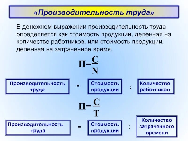 Производительность труда. Производительность ТТ. Производительность руда. Производительноссть руда. Что характеризует производительность труда