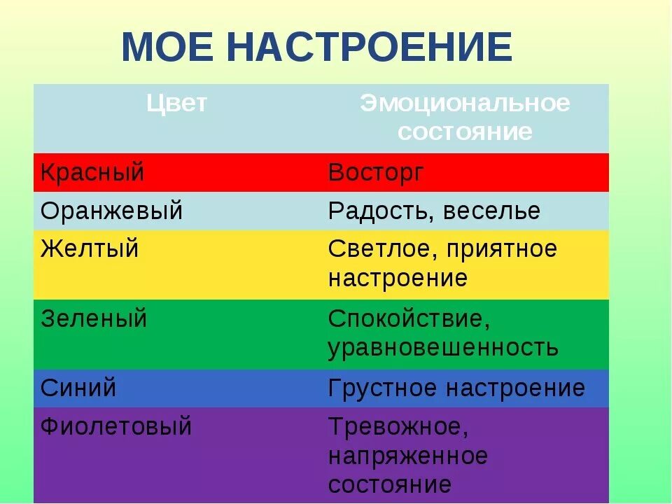 Значение слова цвет. Психология цвета. Цвета по настроению. Цвета по настроению психология. Цвет и настроение человека.