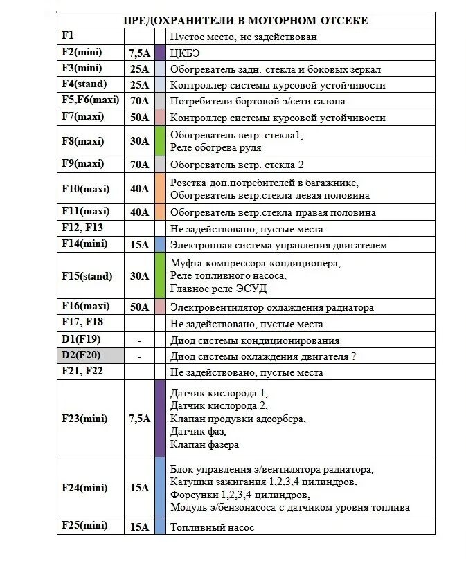 Какие предохранители на xray Какие предохранители на xray