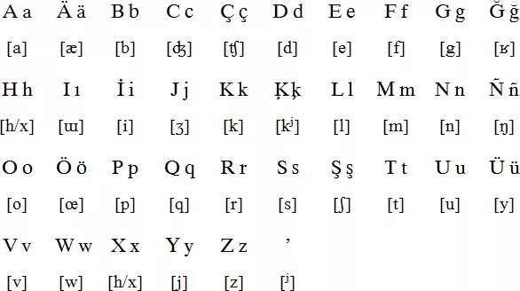 Черкесский алфавит. Карачаево-Балкарский язык. Алфавит Карачаево балкарского языка. Адыгейский алфавит. Кабардино Балкарский язык.