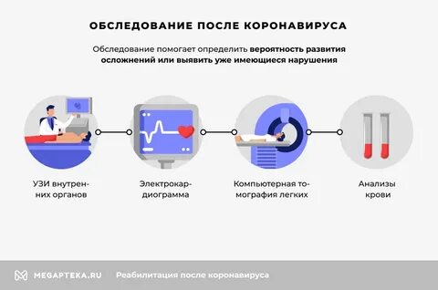 Системы после ковида