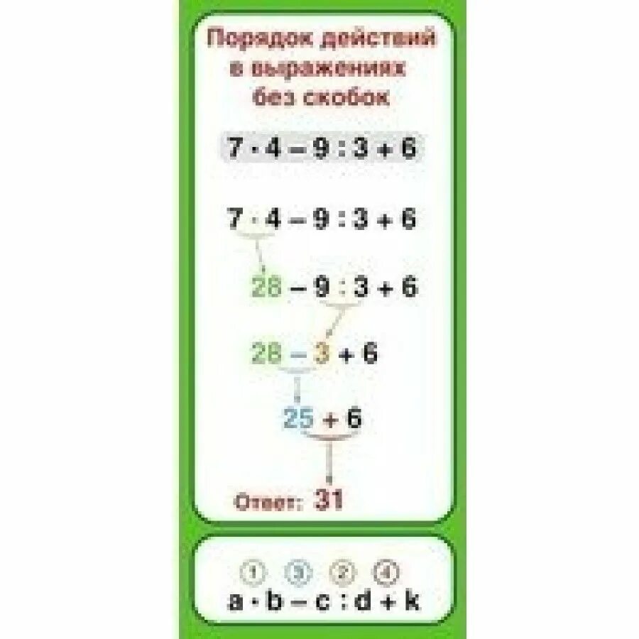 Действия в скобках 3 класс. Порядок действий в вырож. Порядок действий в выражениях. Порядок действий в выражениях без скобок. Карточки порядок действий в выражениях без скобок.