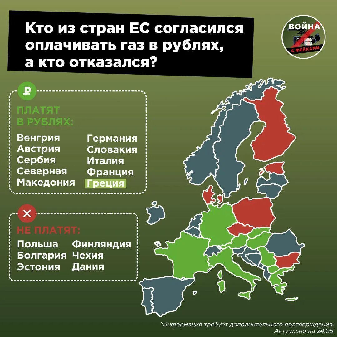 На сколько продвинулся россия на украине. Зависимость европейских стран от российского газа. Какие страны отказались от российского газа. Зависимость стран от российского газа 2022. Кто покупает российский ГАЗ.