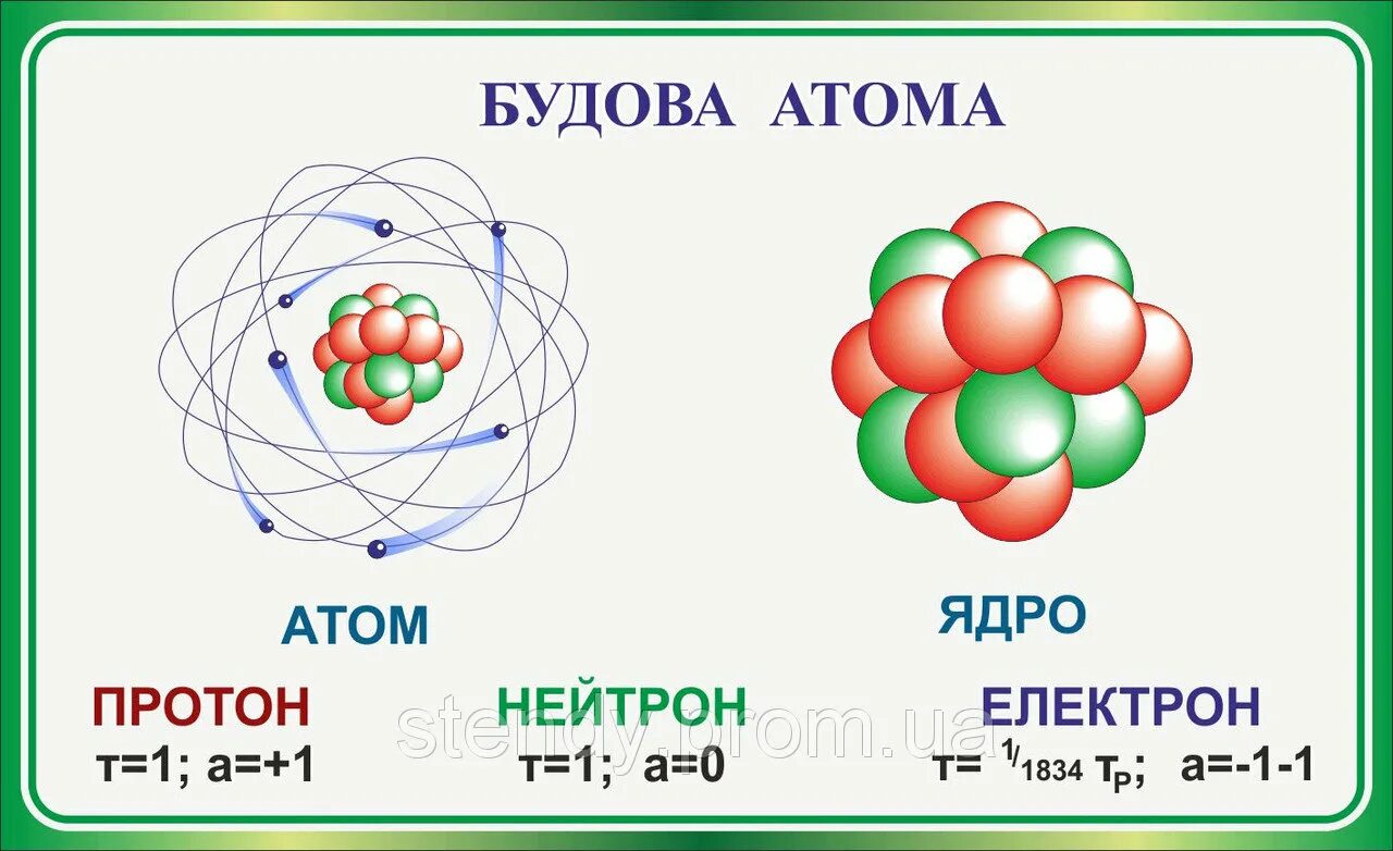 Щавелевая кислота гибридизация sp2. Муравьиная кислота sp2. Атом углерода и 2 атома кислорода. Молекула углерода. Модель молекулы углекислого газа.