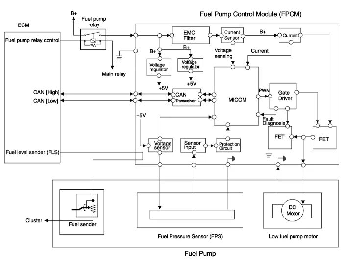 Fuel control. Fuel Pump Control Module. Fuel Pump Driver Modules. Управление топливным насосом FPCM. Engine Control Module схема.