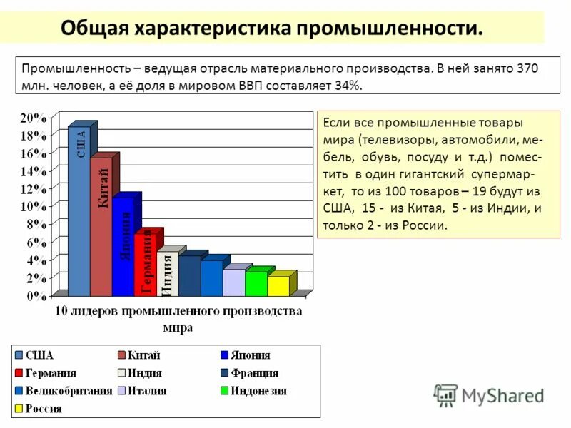 характеристика легкой промышленности. характеристика промышленной отрасли. характеристика промышленной отрасли. отрасли хозяйства германии таблица. характеристика промышленной отрасли.
