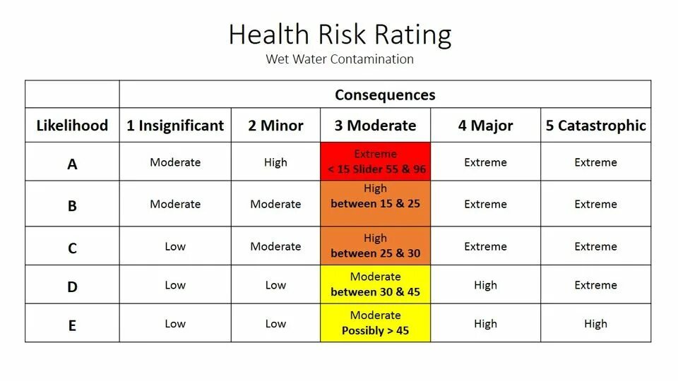 Health risks. Residual risk Assessment. Risk Analysis пиктограммы. Рубашка risk risk risk Розова.