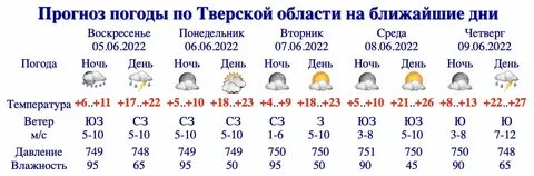 Прогноз погода в конаково на неделю