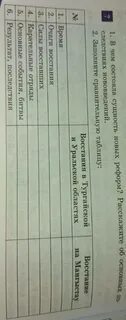 2 заполните сравнительную таблицу
