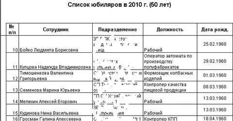 Дата рождения сотрудников