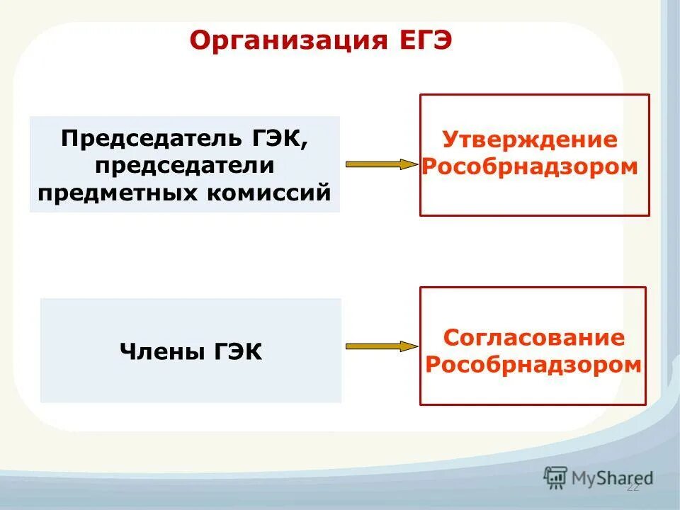 Функции фирмы егэ. Виды конкуренции егэ. Функции фирмы егэ. Слово председатель экзаменационной комиссии. Предприятие это егэ.
