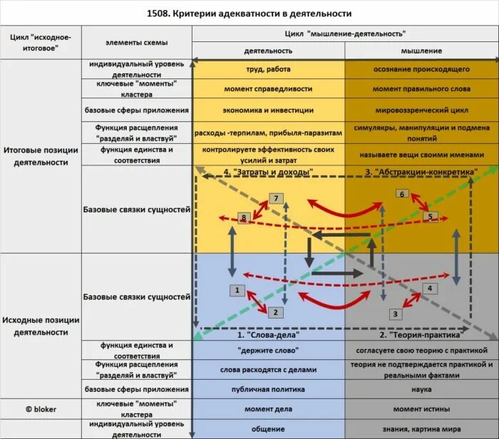 Уровни адекватности. Адекватный перевод примеры. Уровни адекватности. Уровни адекватности. Адекватность модели.