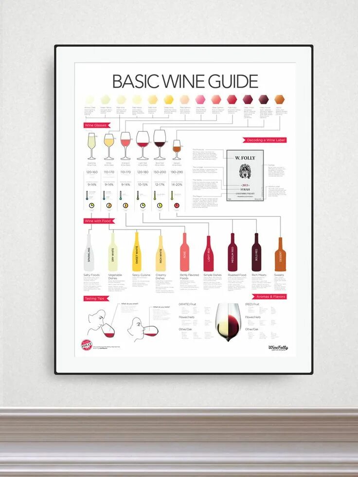 Chart guide. Basic wine guide плакат. постер вино. вино wine guide.