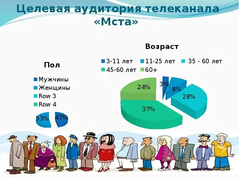 Ца целевая аудитория. Целевая аудитория для посещения республики коми. Целевая аудитория канала культура. Целевая аудитория проекта. Презентация первый канал.