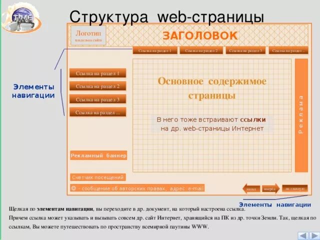 Определенной странице сайта в. Элементы структуры веб страницы. Элементы веб страницы названия. Структура сайта названия. Структура веб страницы названия элементов.