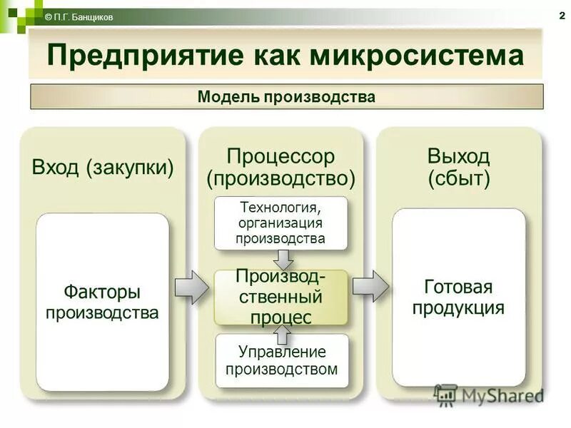 технологический процесс пельменей. модель процесса производства. схема бизнес процессов завода. схема бизнес процессов для типографии. модель производства.