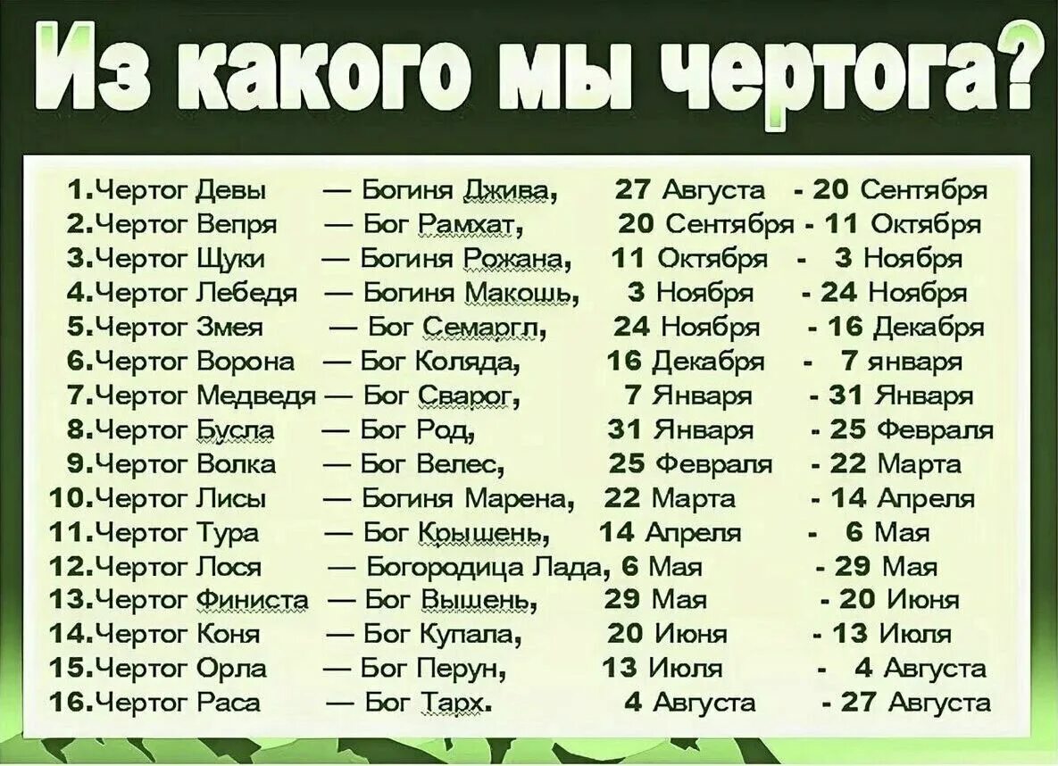 Славянские боги покровители по дате рождения. Славянские Чертоги по дате рождения. Славянские Чертоги по дате рождения описание. Чертоги славянских богов по дате рождения