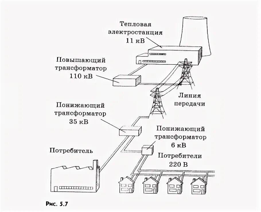 Получение и распределение энергии. Схема передачи и распределения электроэнергии. схему транспортировки электроэнергии. схема передачи электроэнергии электроснабжения. схема передачи и распределения электроэнергии схема.