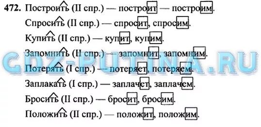 Русский язык 4 т г. Русский язык 4 класс стр 96. Гдз по русскому языку 472. Русский язык 4класс 2часть страница 96 номер 472. Русский язык 4 класс 2 часть Рамзаева упражнение 473.