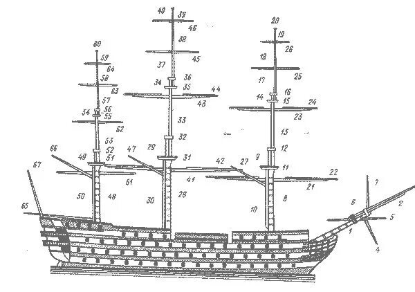 Такелаж парусного корабля на модели схема Rigging Period Ship Models Lennarth Peterssen Boten, Houten boten